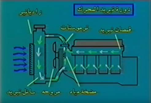 مؤشرات تلف غطاء الردياتير وكيفية فحصة
