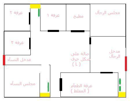 طريقة رسم كروكى للموقع