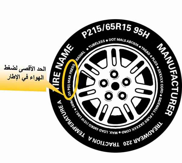 نصائح مهمة قبل شراء الكفرات ومعرفة الكفر المناسب لسيارتك