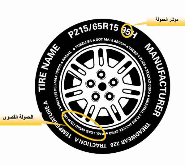 نصائح مهمة قبل شراء الكفرات ومعرفة الكفر المناسب لسيارتك