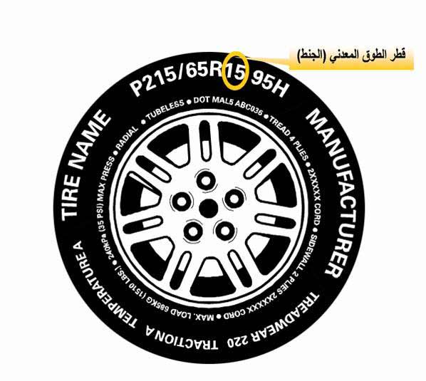 نصائح مهمة قبل شراء الكفرات ومعرفة الكفر المناسب لسيارتك