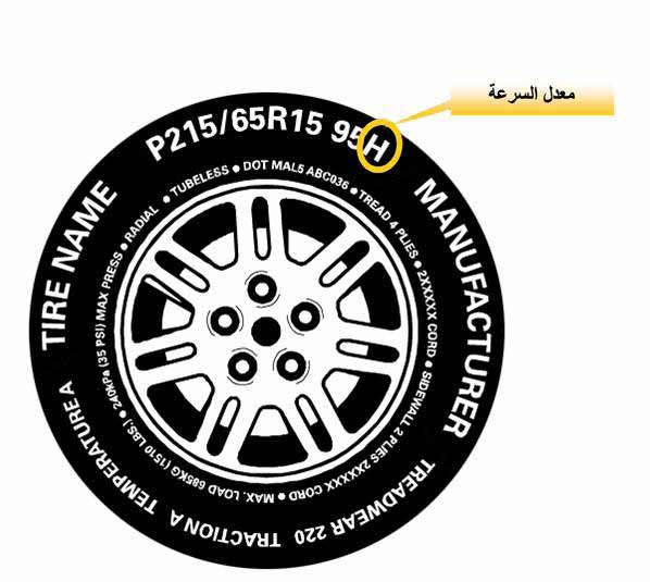 نصائح مهمة قبل شراء الكفرات ومعرفة الكفر المناسب لسيارتك