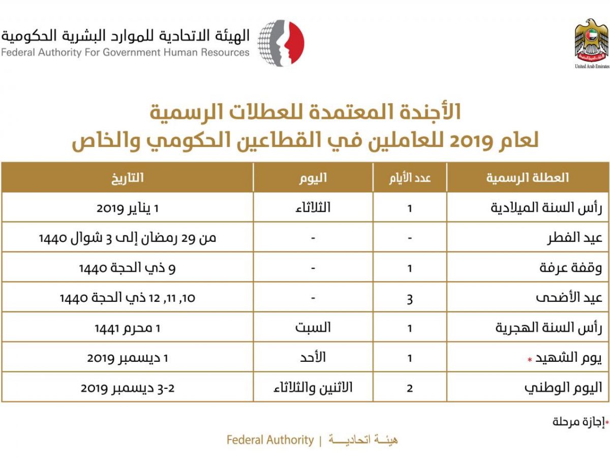 إجازة عيد الفطر 1442 للموظفين الحكوميين